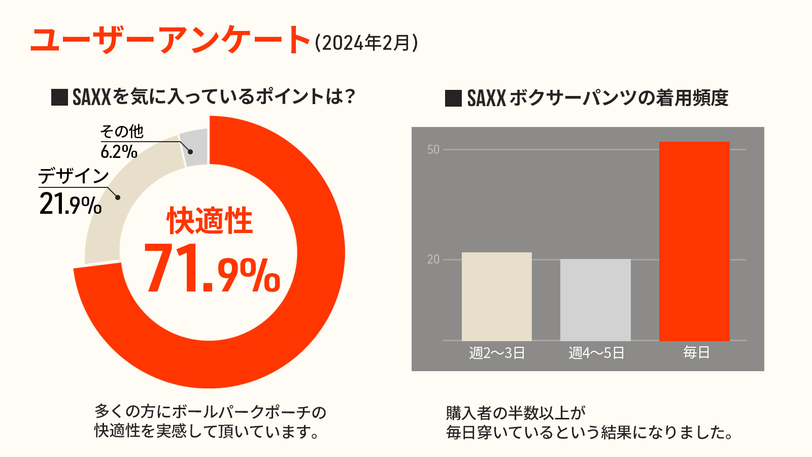 smwd会員様アンケート結果